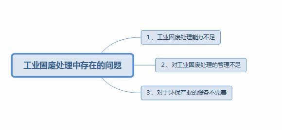 固廢處理中存在的問題以及應(yīng)對(duì)措施1.jpg