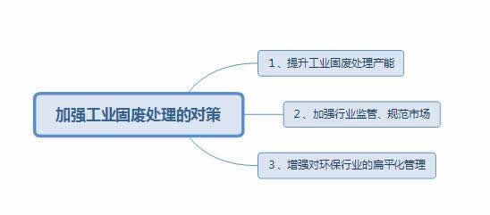 固廢處理中存在的問題以及應(yīng)對(duì)措施2.jpg